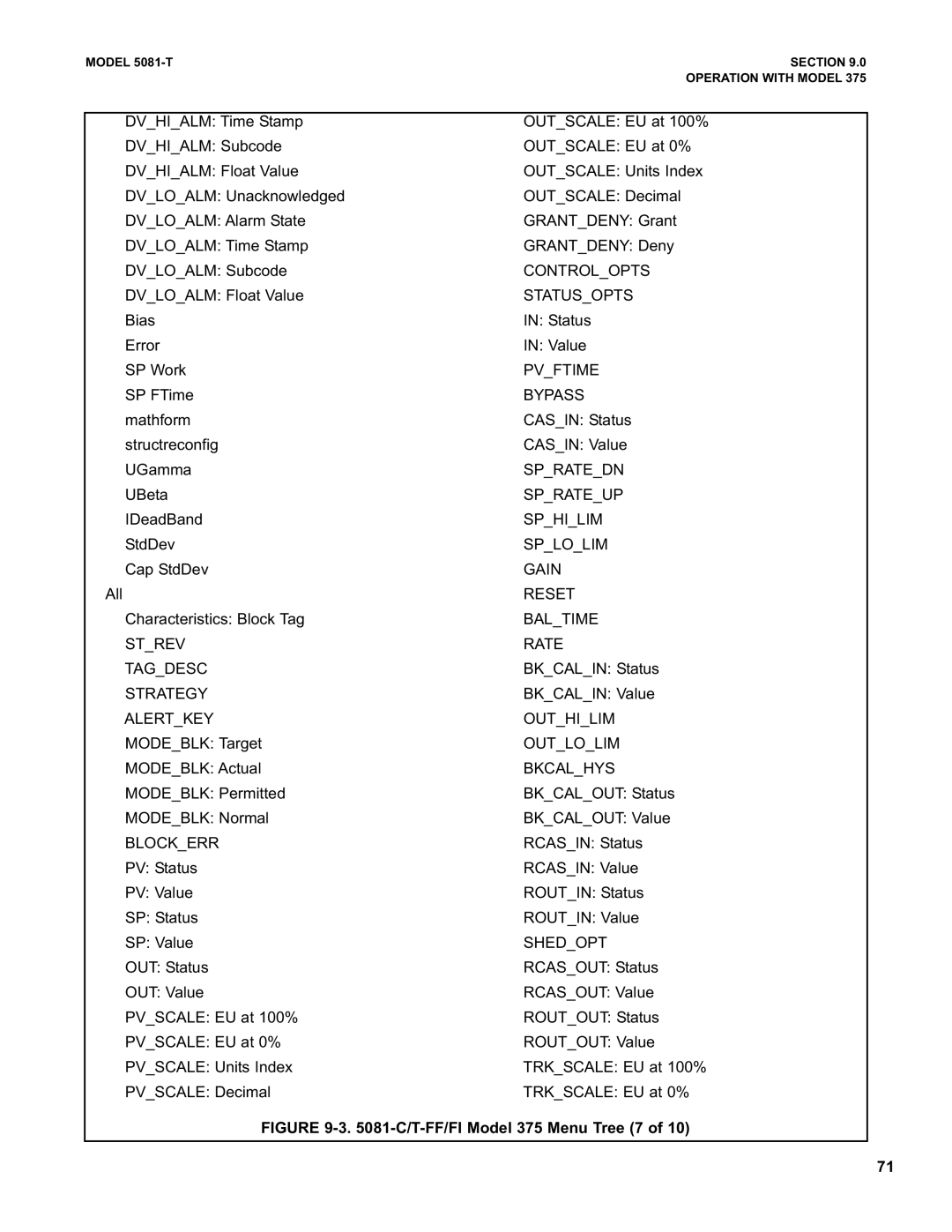 Emerson 5081-T instruction manual Controlopts, Sphilim, Strev Rate Tagdesc, Alertkey Outhilim, Outlolim, Bkcalhys, Shedopt 