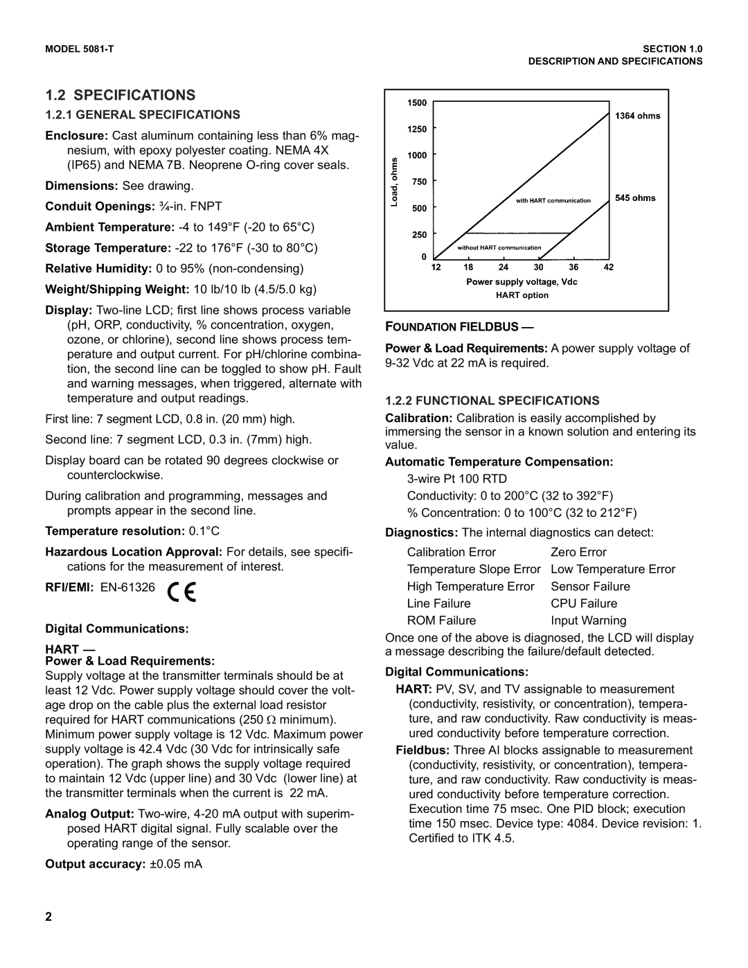 Emerson 5081-T instruction manual Hart 