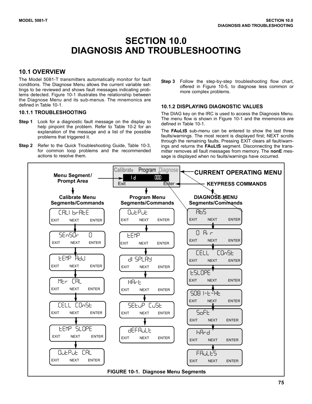 Emerson 5081-T instruction manual Section Diagnosis and Troubleshooting, Overview, Current Operating Menu 