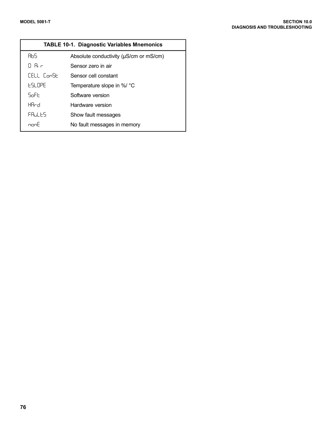 Emerson 5081-T instruction manual Dls, Tqiu, 4DSG, Idvnut, PQP1 