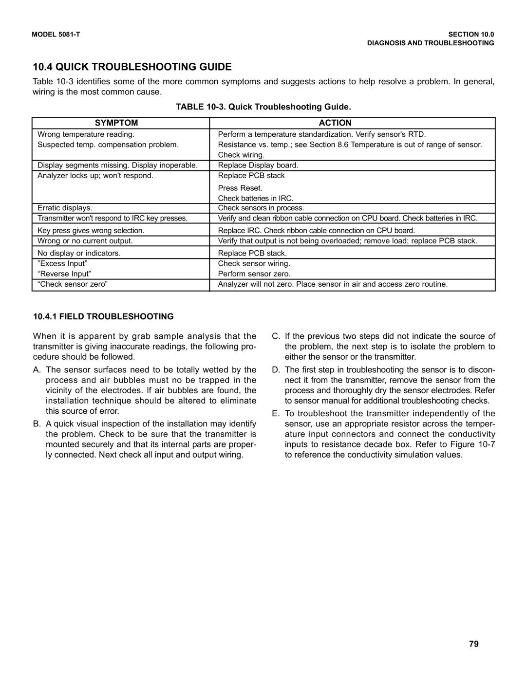 Emerson 5081-T instruction manual Quick Troubleshooting Guide, Symptom Action, Field Troubleshooting 