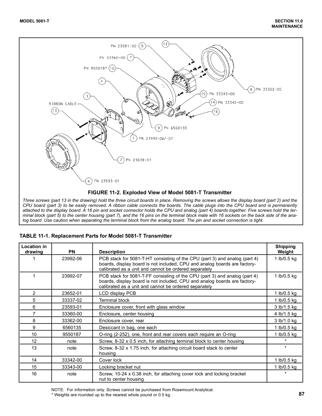 Emerson instruction manual Exploded View of Model 5081-T Transmitter, Replacement Parts for Model 5081-T Transmitter 