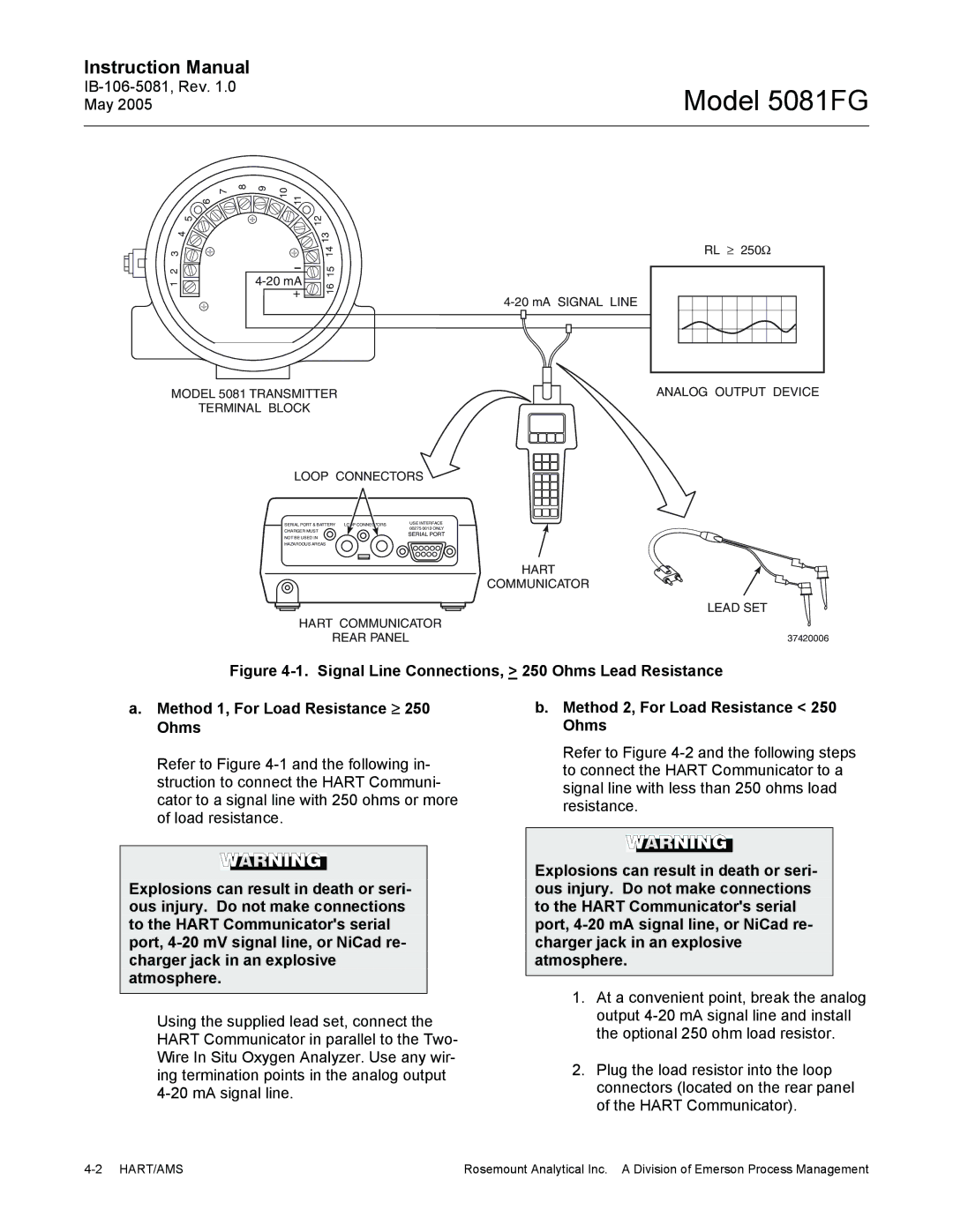 Emerson 5081FG instruction manual Method 2, For Load Resistance 250 Ohms, Analog Output Device 