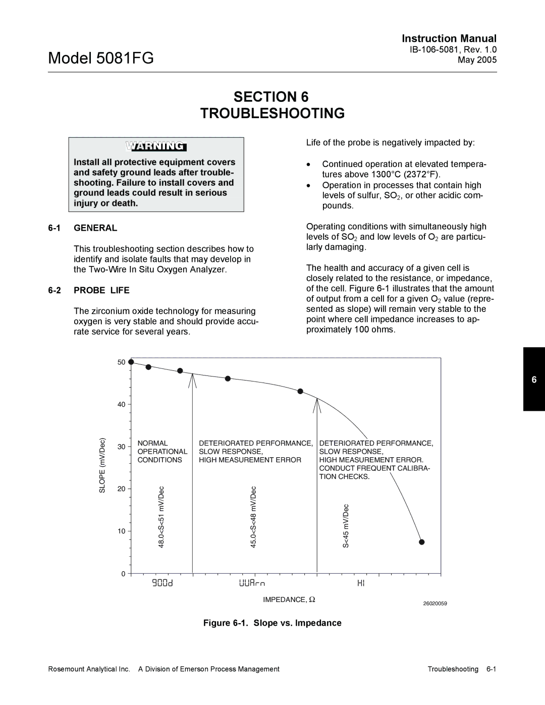 Emerson 5081FG instruction manual Section Troubleshooting, Probe Life, Normal Operational Conditions, Impedance, Ω 