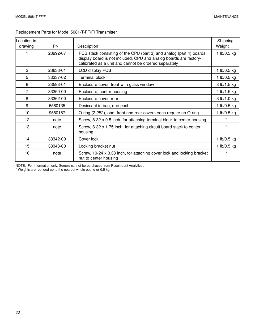 Emerson 5081T-FF/FI instruction sheet Description 