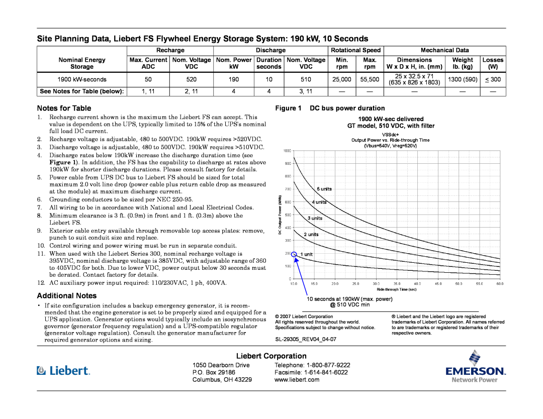 Emerson 510 VDC specifications Notes for Table, Additional Notes, Liebert Corporation, DC bus power duration 