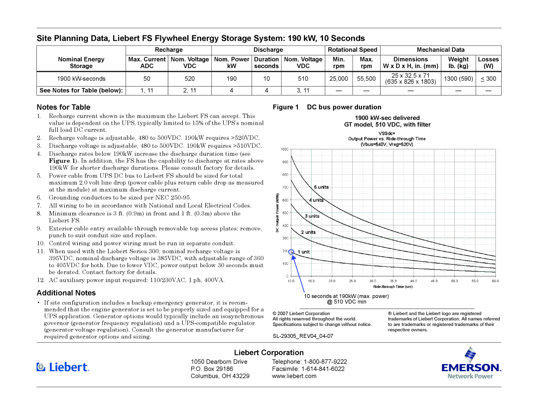 Emerson 510 VDC specifications Additional Notes, Liebert Corporation, Adc Vdc 