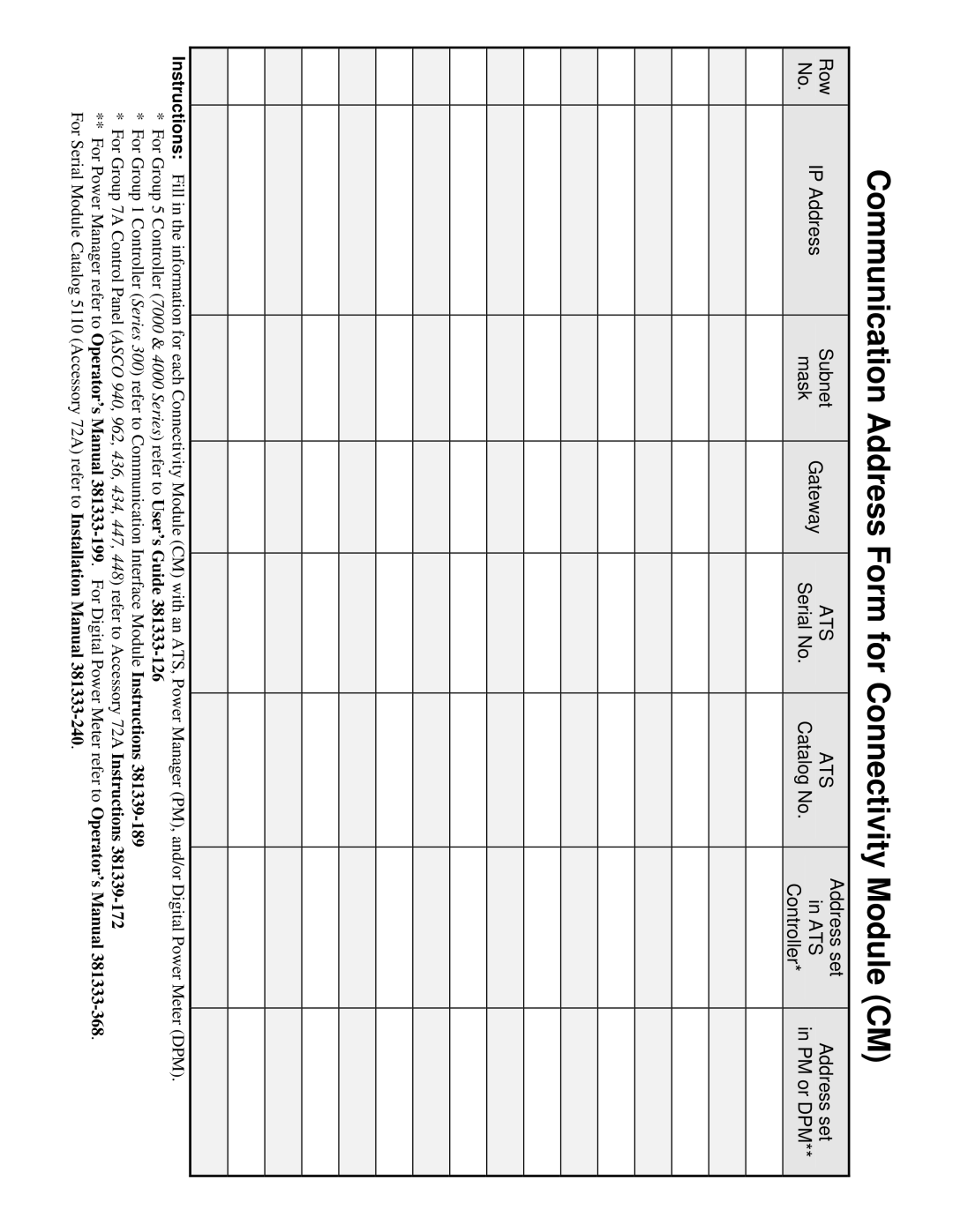 Emerson 5100 installation manual Communication Address Form for Connectivity Module CM 