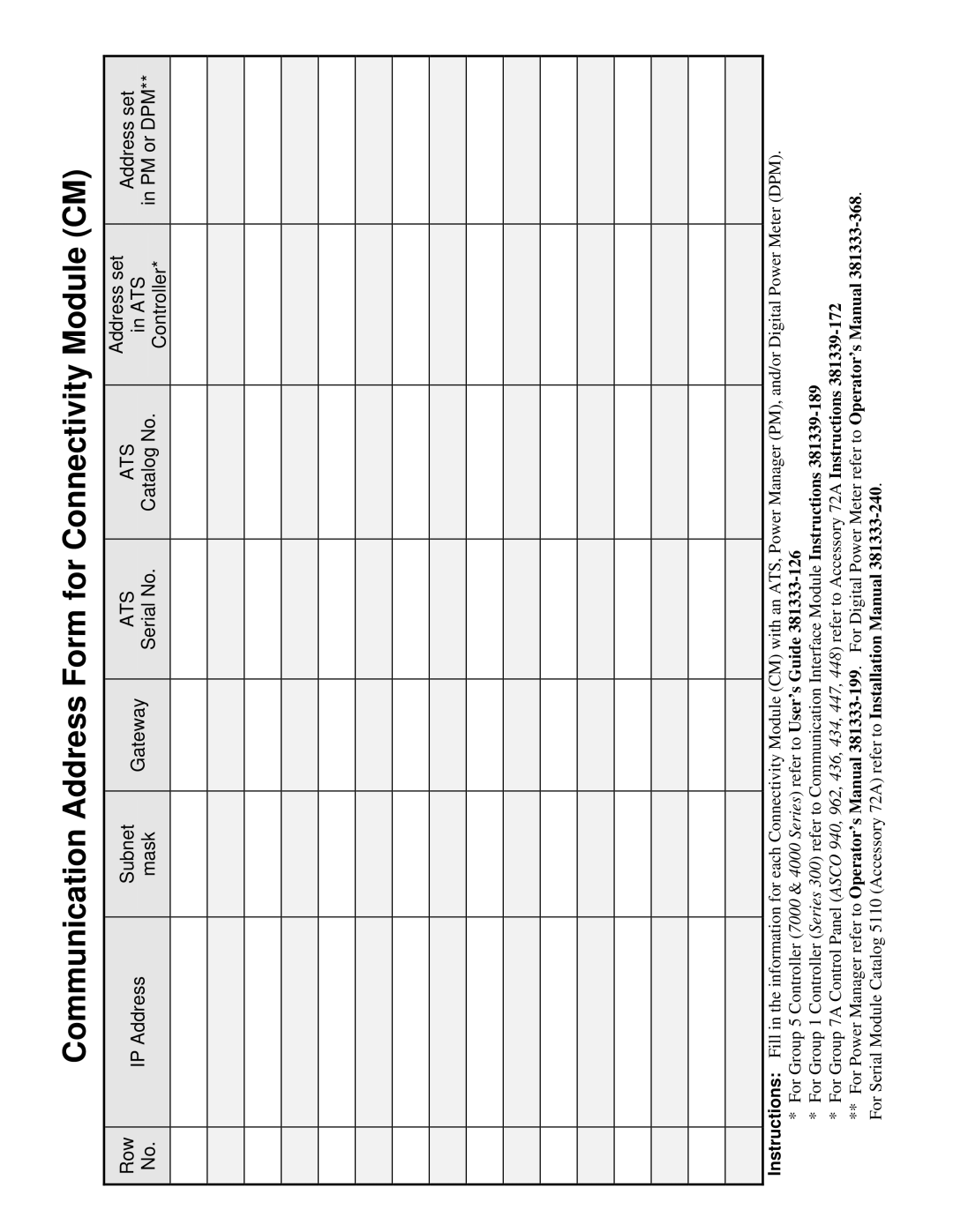 Emerson 5100 installation manual Communication Address Form for Connectivity Module CM 