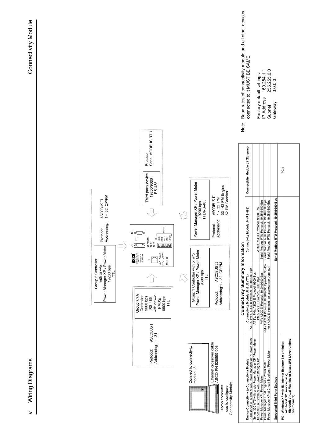 Emerson 5100 installation manual Wiring Diagrams Connectivity Module 