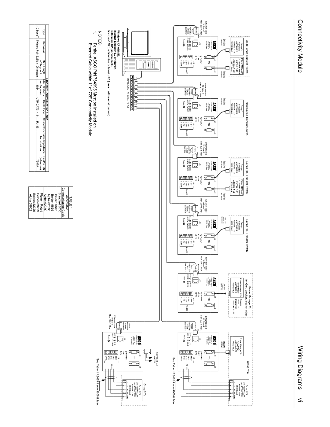 Emerson 5100 installation manual Connectivity Module Wiring Diagrams 