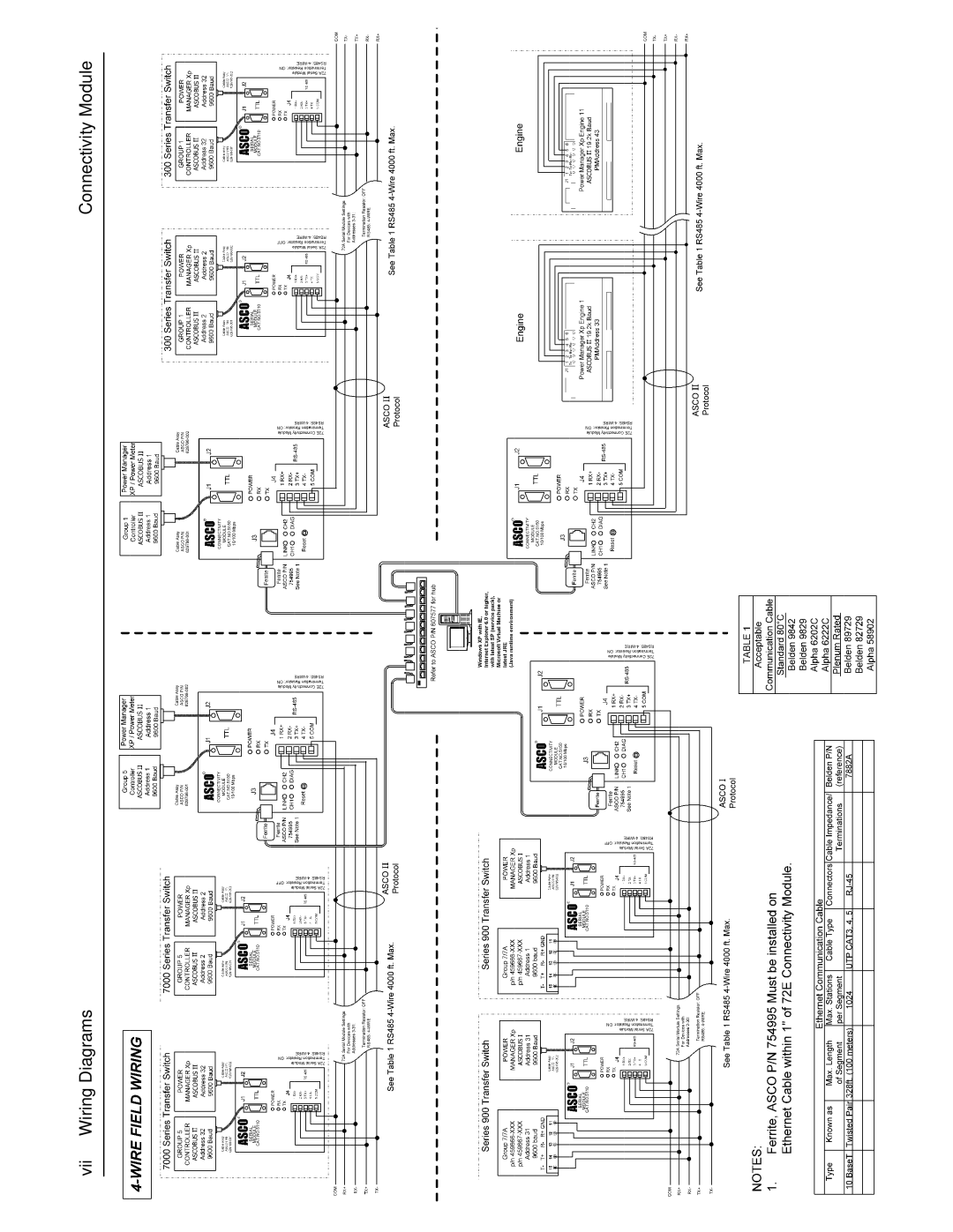 Emerson 5100 installation manual Vii Wiring Diagrams Connectivity Module 