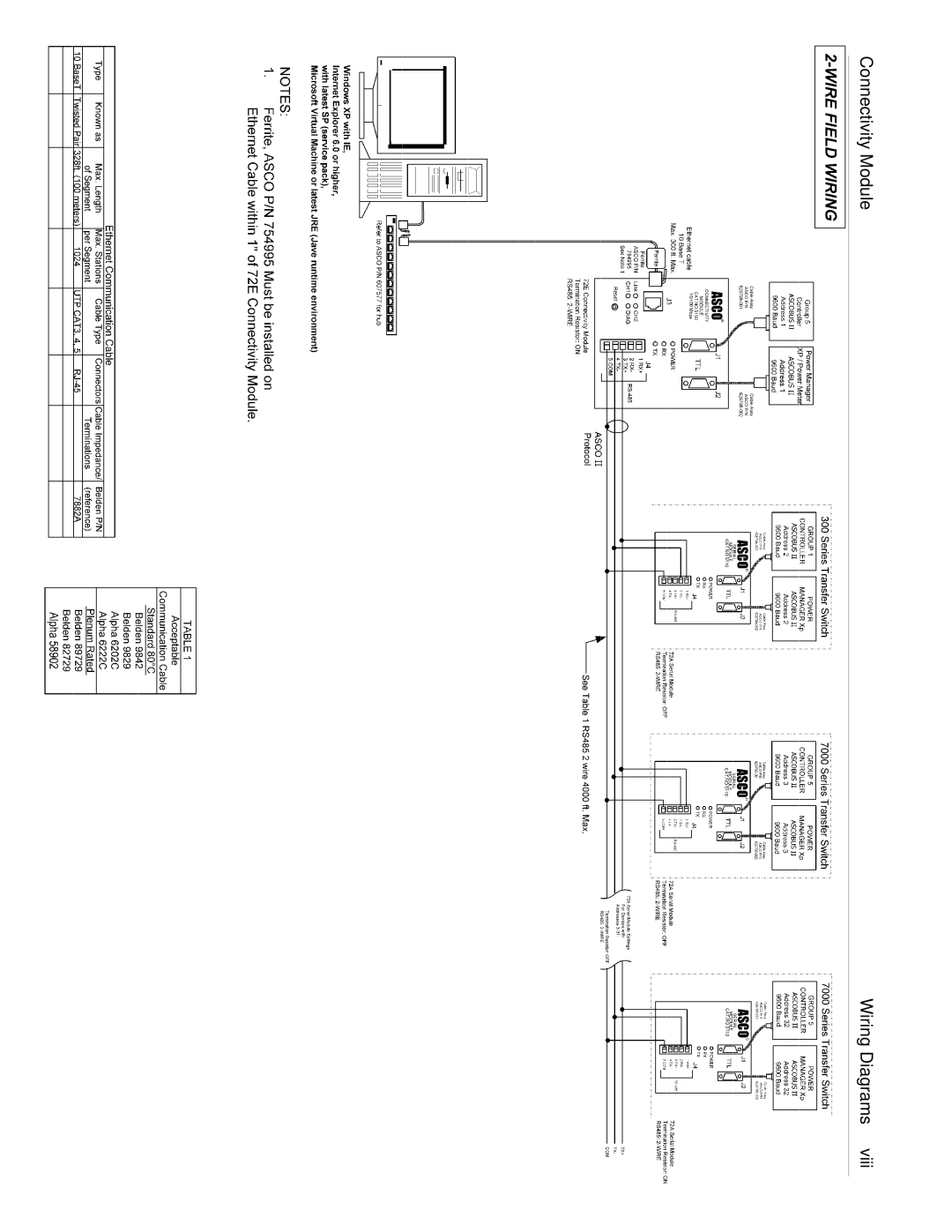 Emerson 5100 installation manual Connectivity Module Wiring Diagrams 