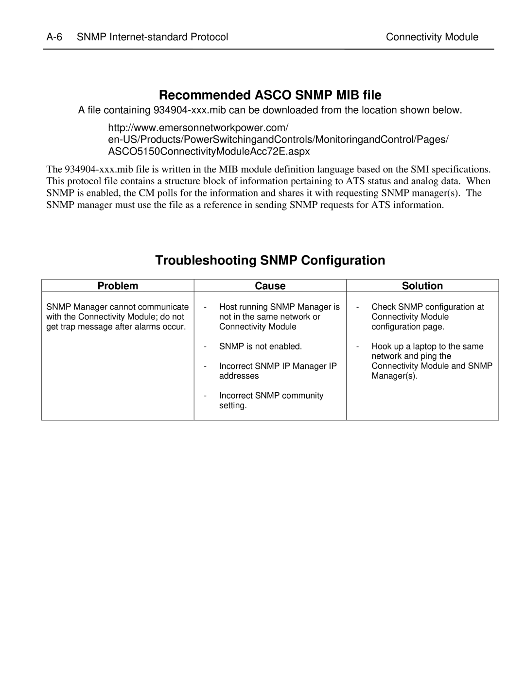 Emerson CATALOG 5150 installation manual Snmp Internet-standard Protocol Connectivity Module, Problem Cause Solution 