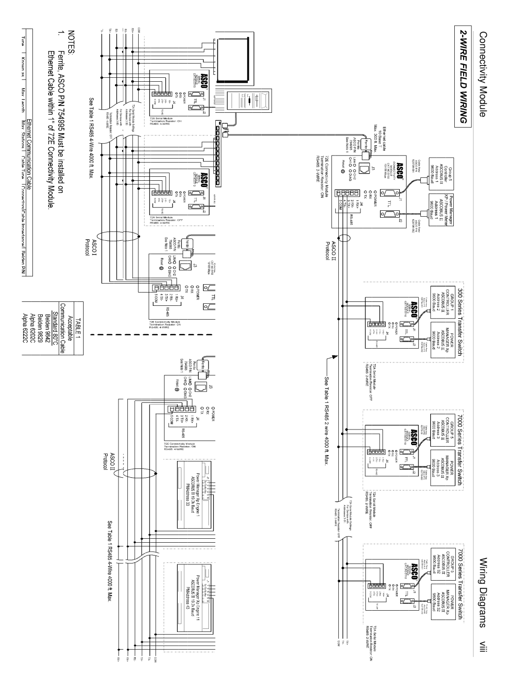 Emerson CATALOG 5150 installation manual Connectivity Module Wiring Diagrams 