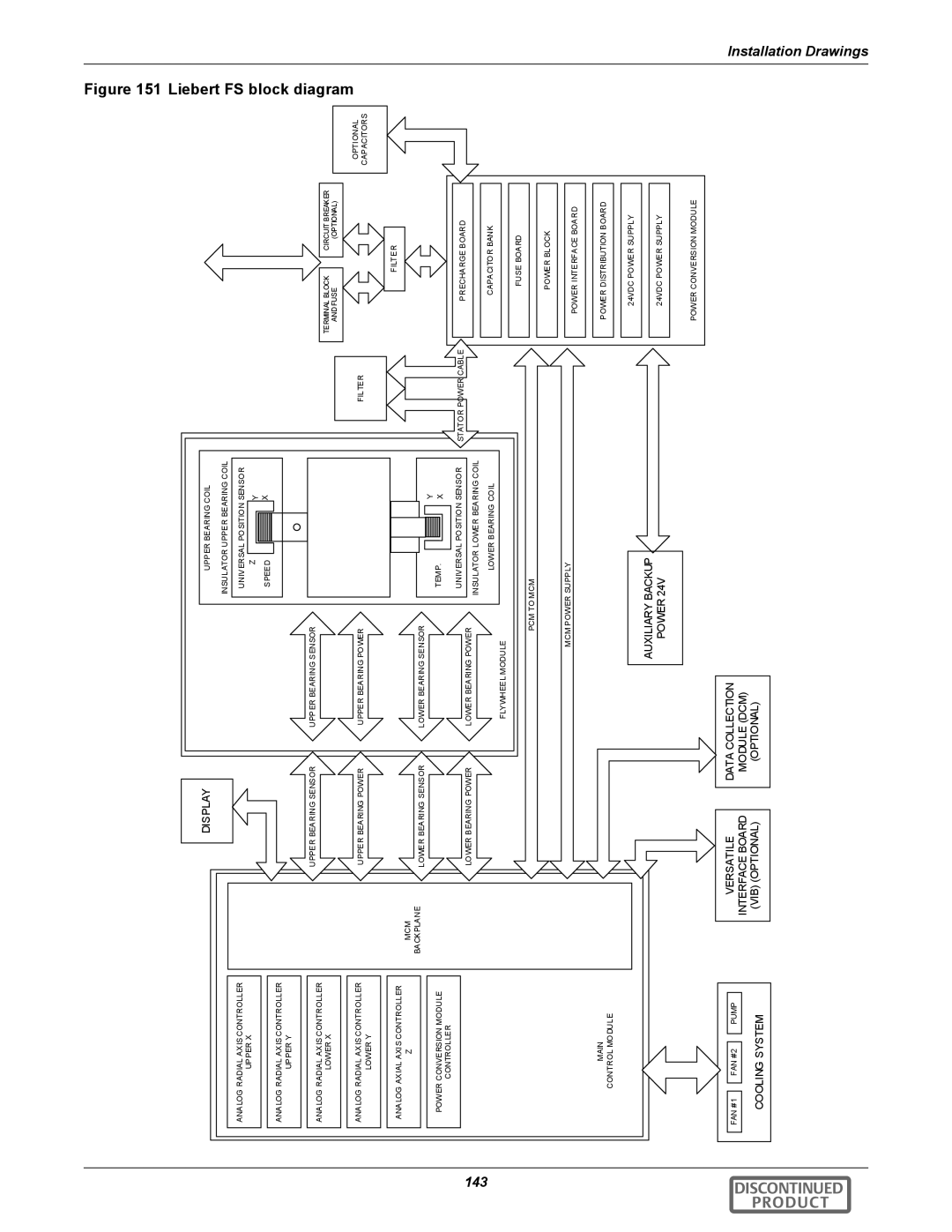 Emerson 540VDC manual Liebert FS block diagram 