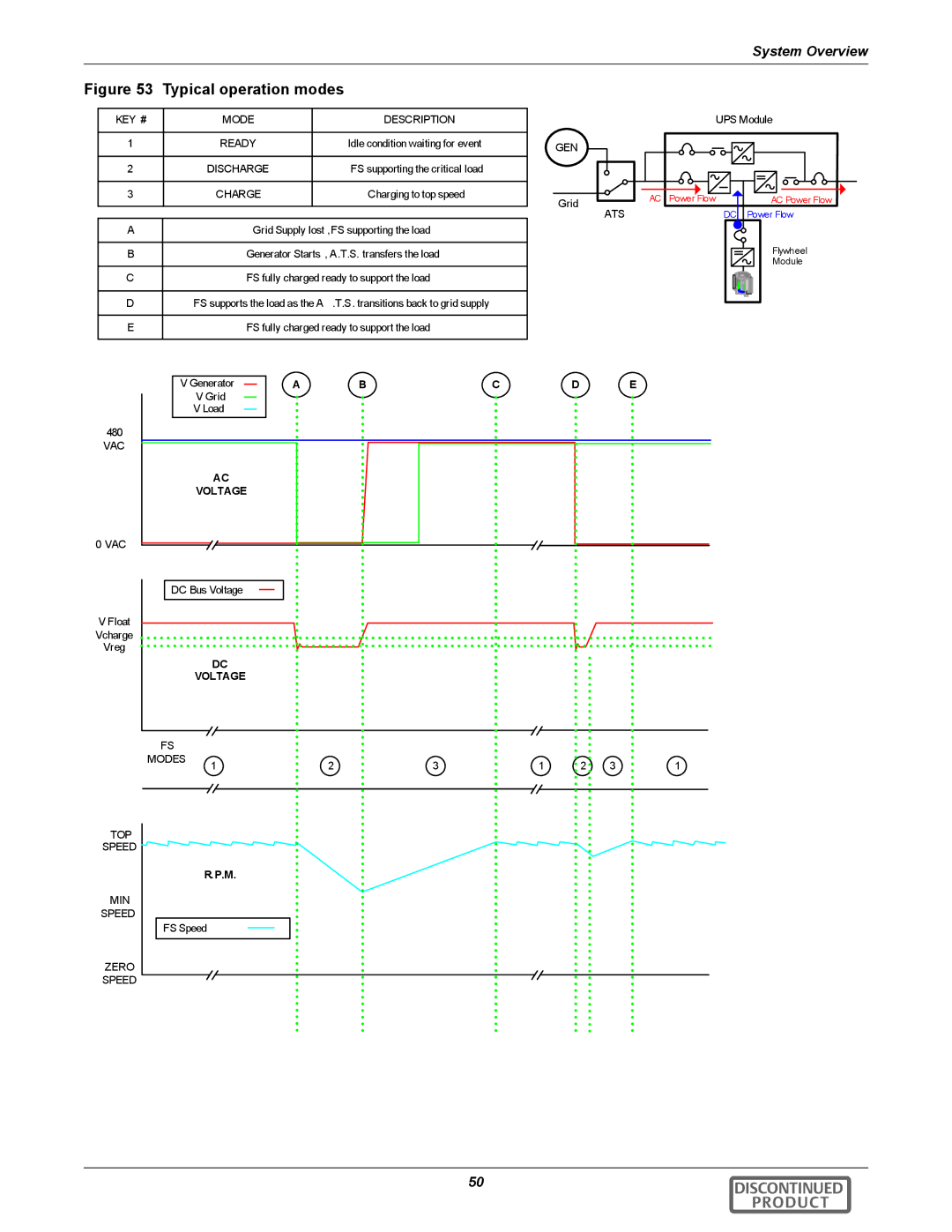 Emerson 540VDC manual Typical operation modes, KEY # Mode Description 