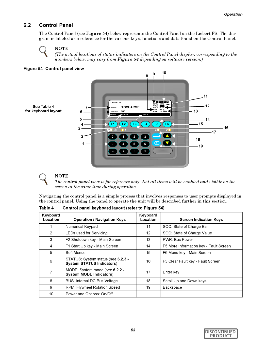 Emerson 540VDC manual Control Panel, Control panel keyboard layout refer to Figure, See Table For keyboard layout 