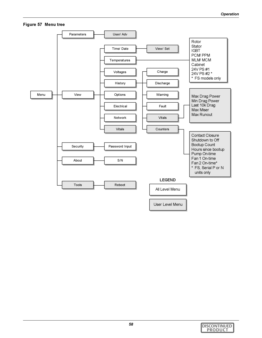 Emerson 540VDC manual Menu tree 