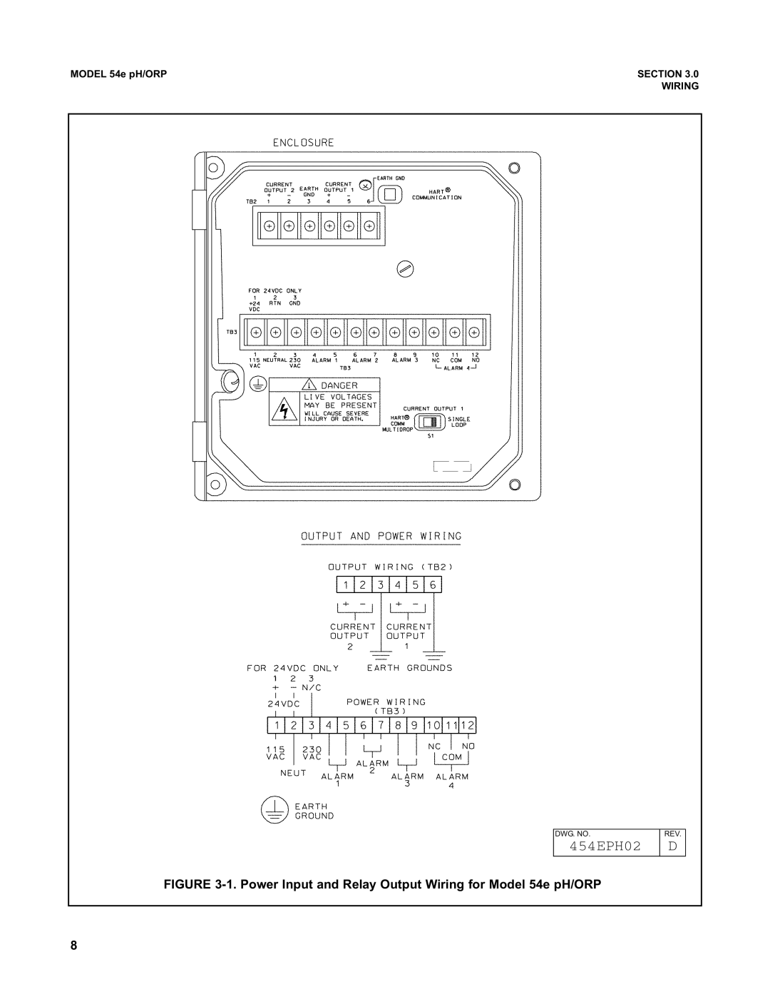 Emerson 54e pH/ORP instruction manual 454EPH02 