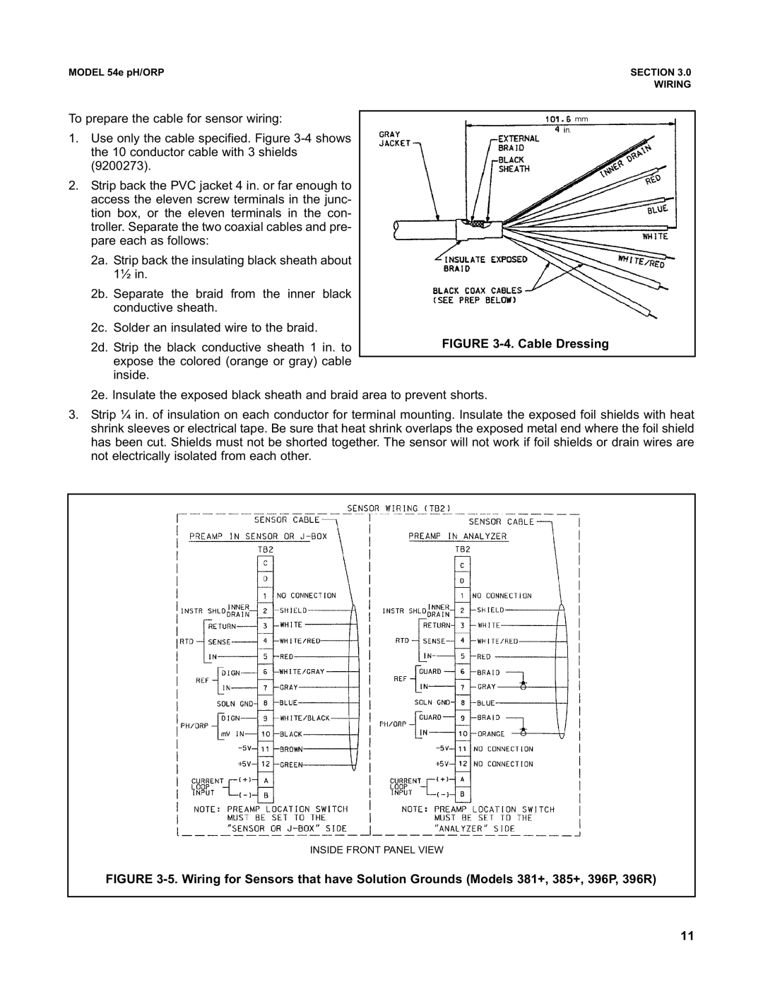 Emerson 54e pH/ORP instruction manual Cable Dressing 