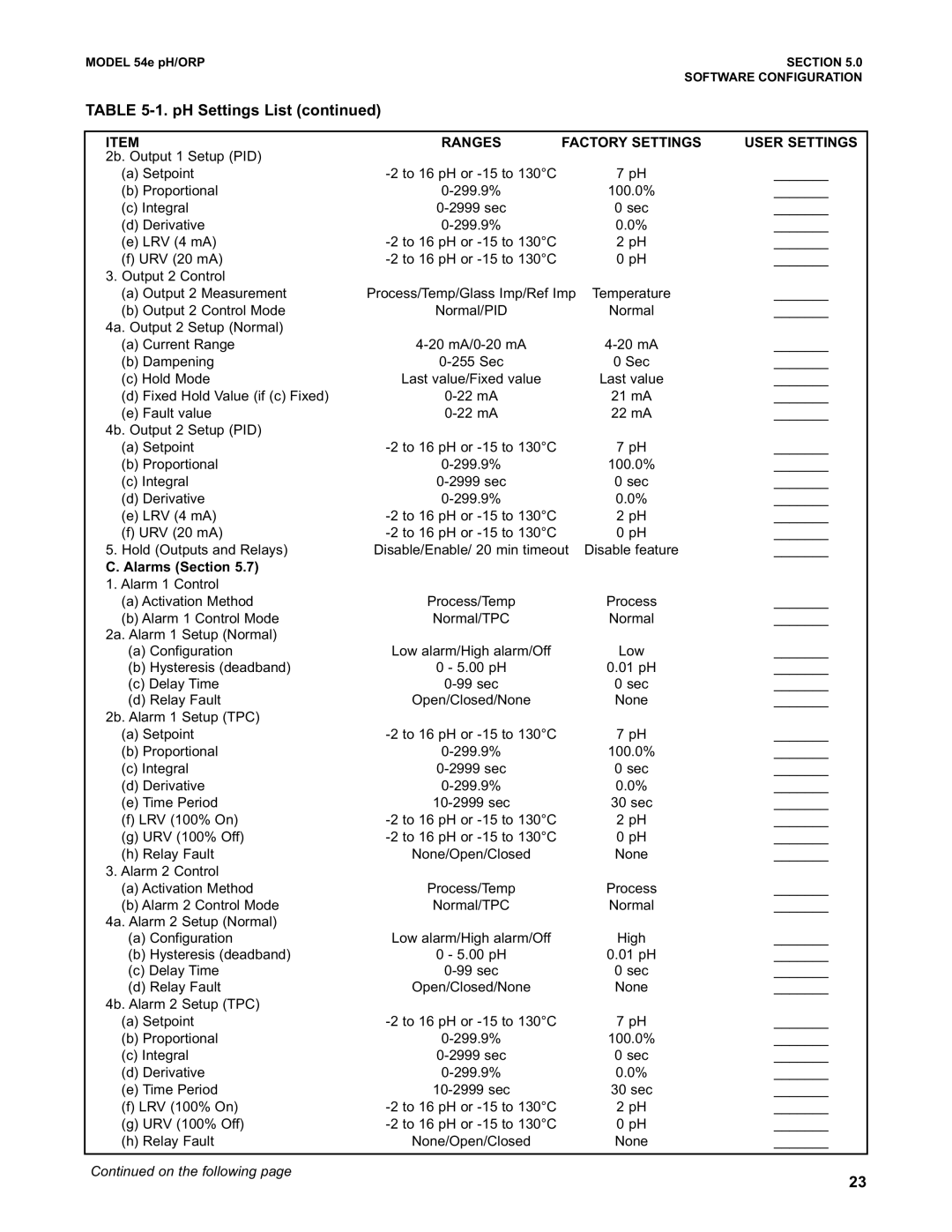 Emerson 54e pH/ORP instruction manual Ranges Factory Settings User Settings 