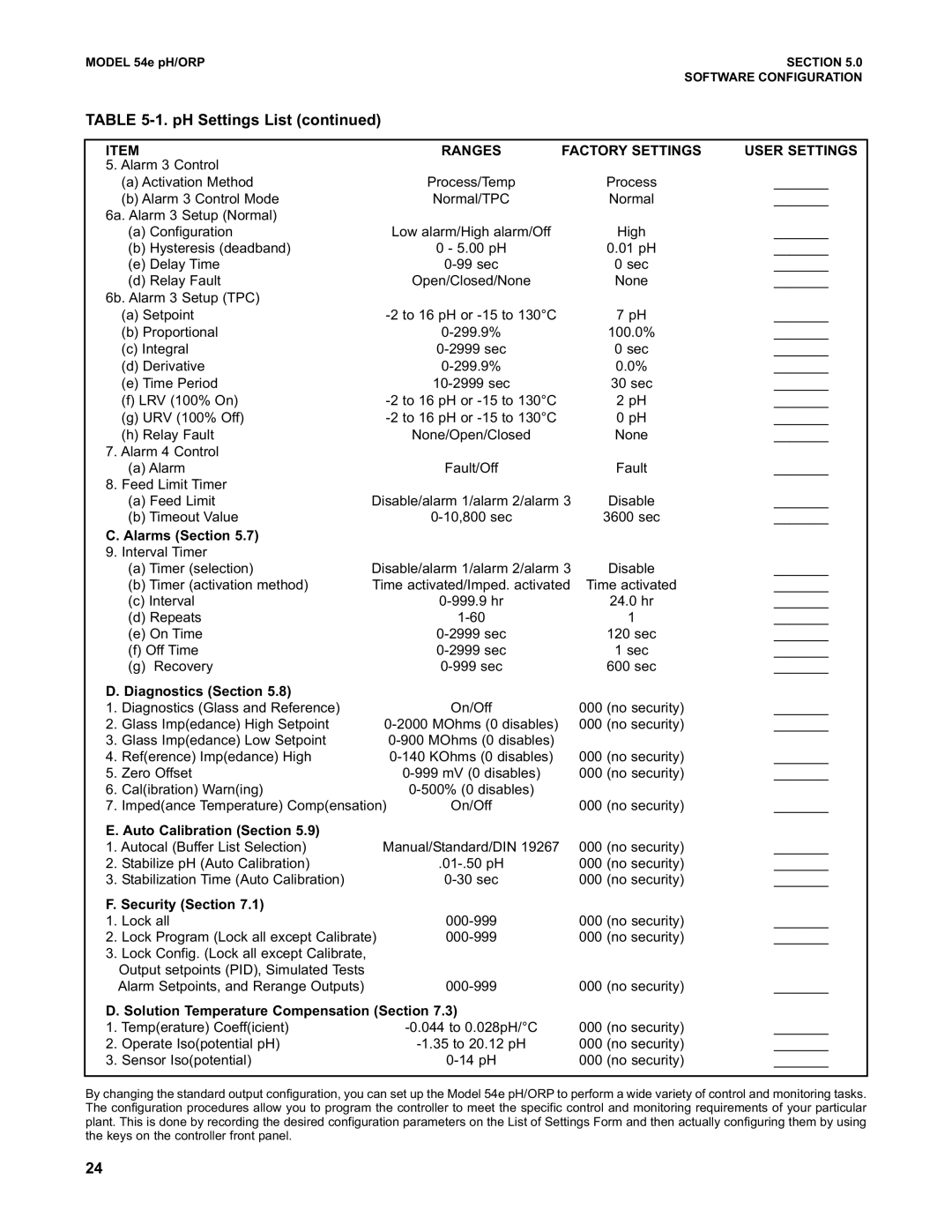 Emerson 54e pH/ORP instruction manual Diagnostics Section 