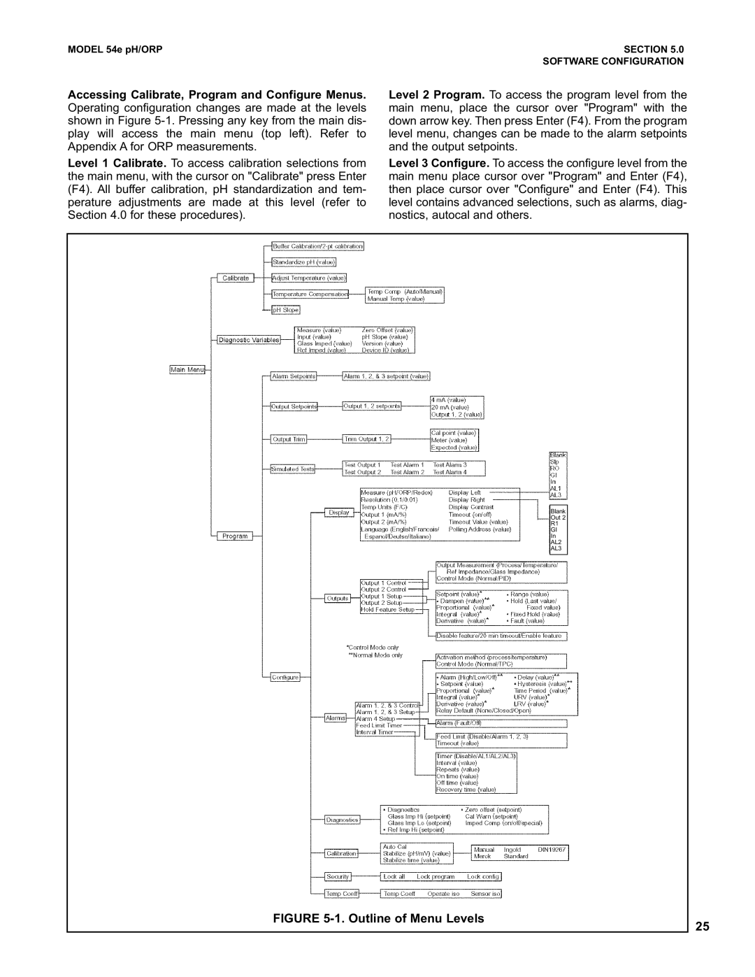 Emerson 54e pH/ORP instruction manual Outline of Menu Levels 