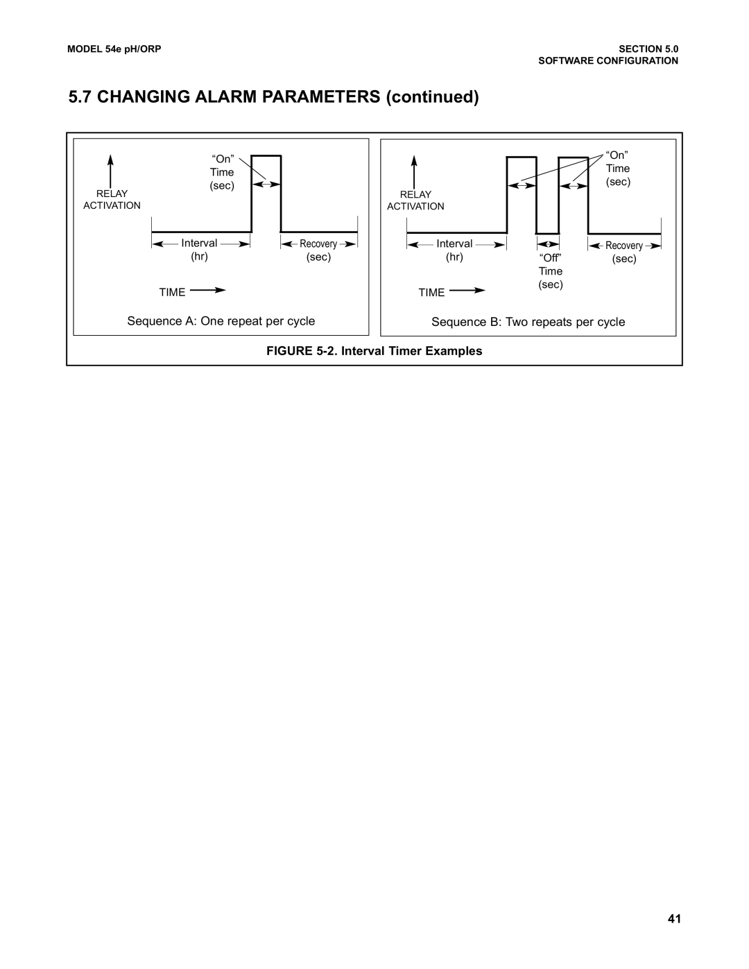 Emerson 54e pH/ORP instruction manual Interval Timer Examples 