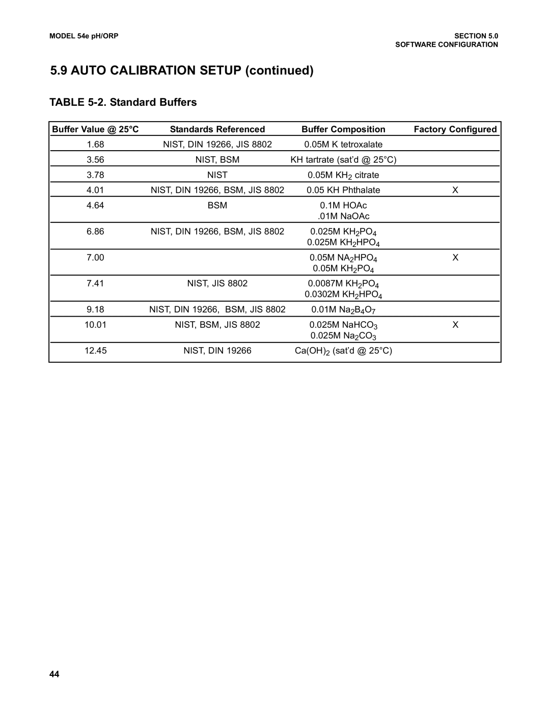 Emerson 54e pH/ORP instruction manual Auto Calibration Setup, Standard Buffers 