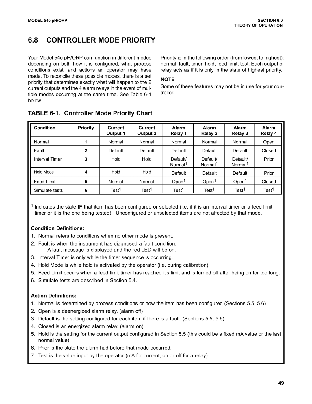 Emerson 54e pH/ORP instruction manual Controller Mode Priority Chart, Condition Definitions, Action Definitions 