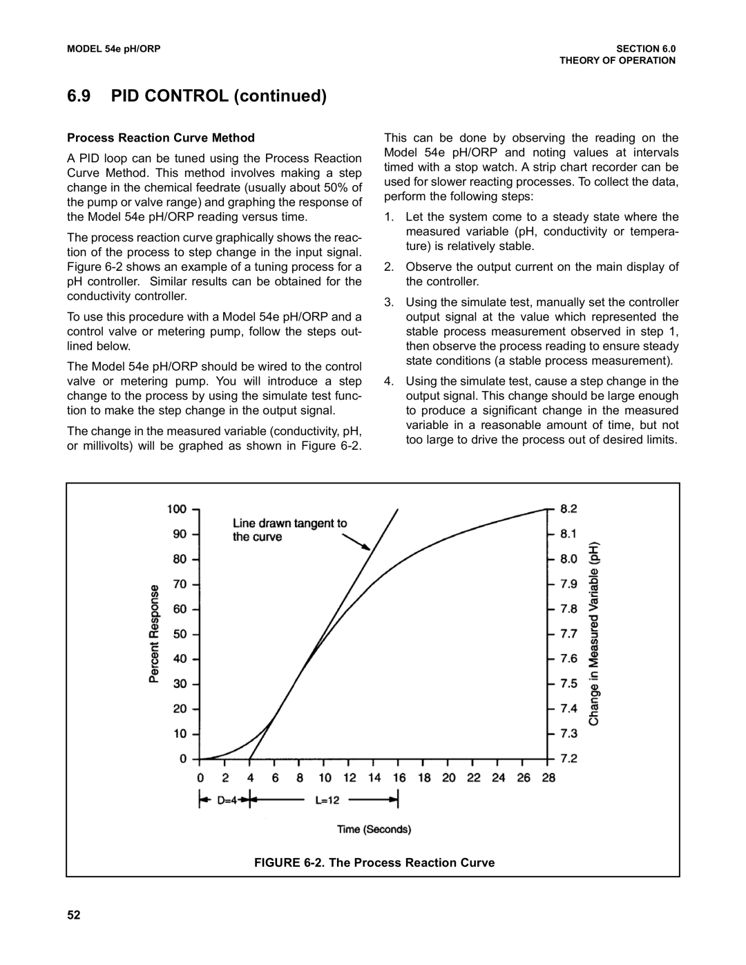 Emerson 54e pH/ORP instruction manual Process Reaction Curve Method 