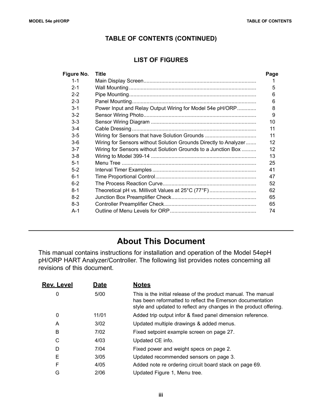 Emerson 54e pH/ORP instruction manual About This Document, Table of Contents List of Figures 