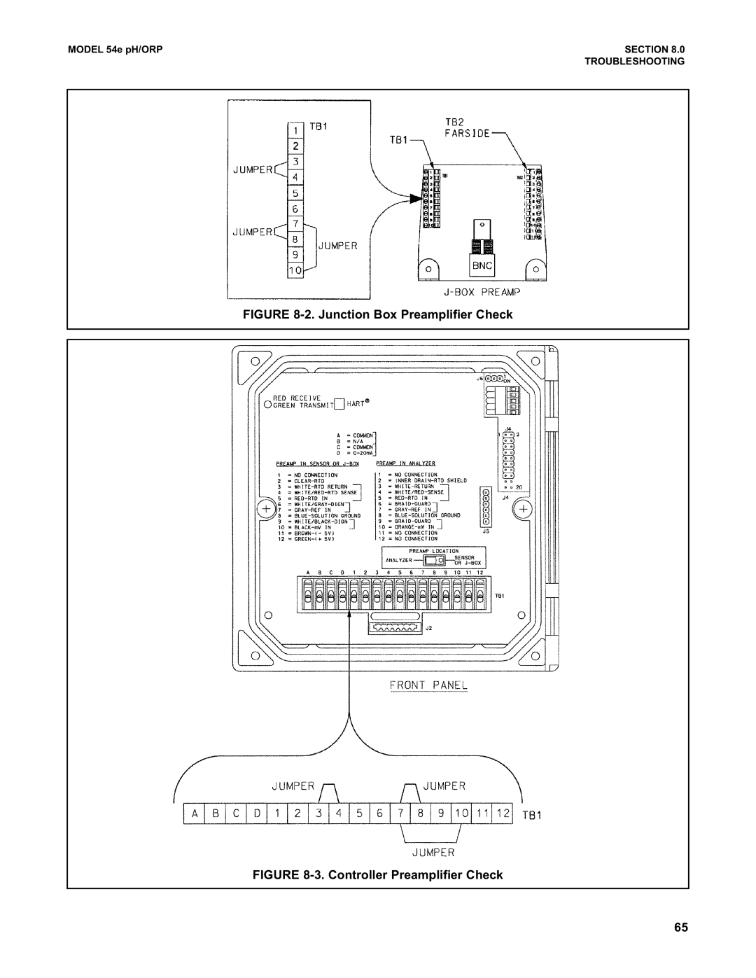 Emerson 54e pH/ORP instruction manual Junction Box Preamplifier Check 