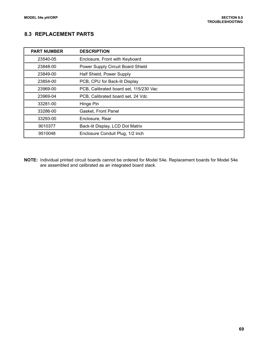 Emerson 54e pH/ORP instruction manual Replacement Parts, Part Number Description 