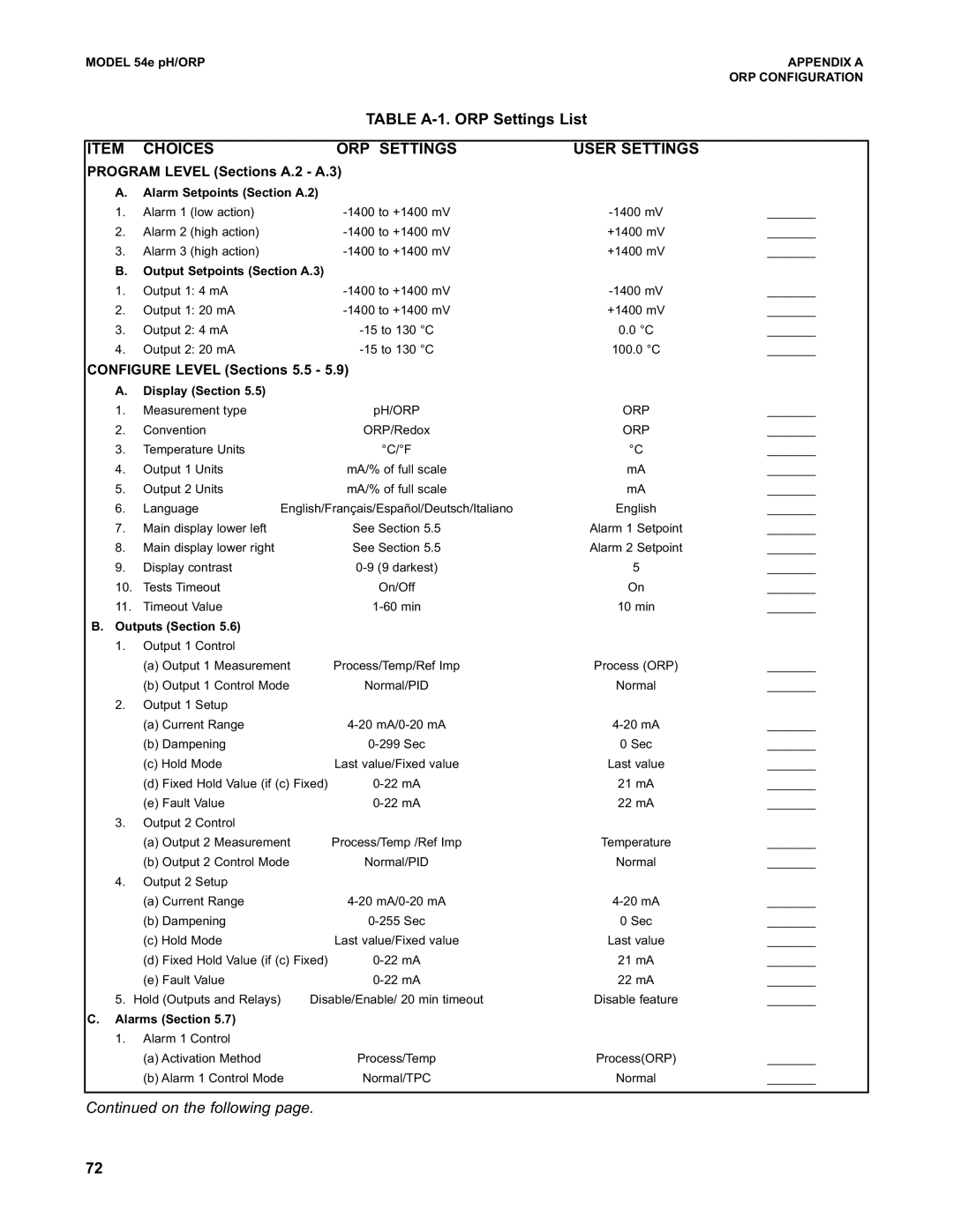 Emerson 54e pH/ORP instruction manual Table A-1. ORP Settings List, Item Choices ORP Settings User Settings 