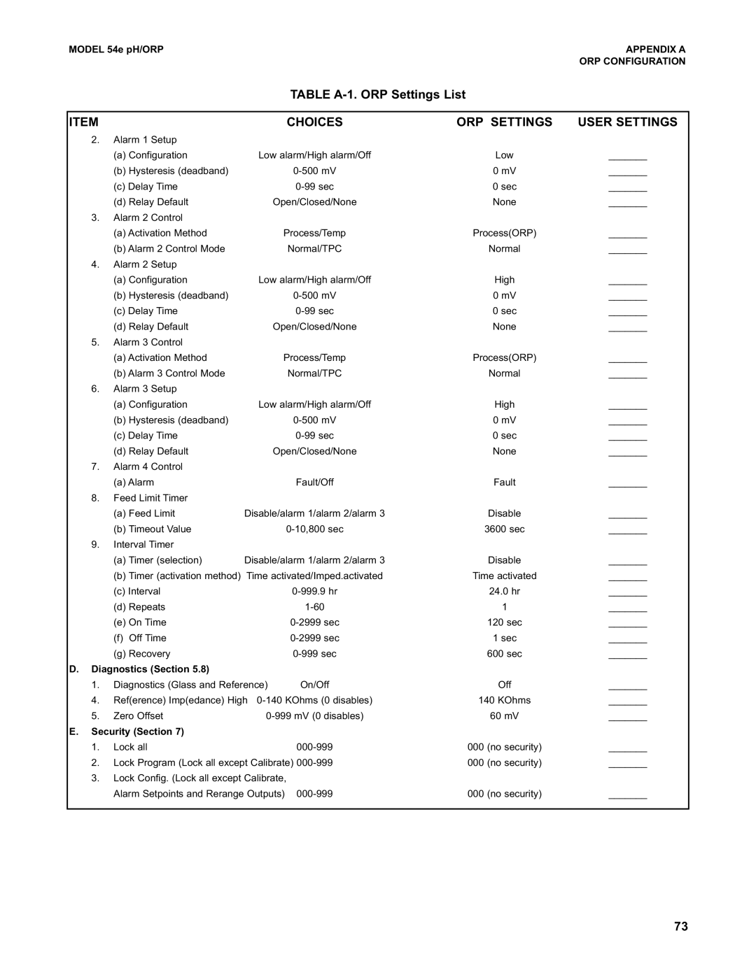 Emerson 54e pH/ORP instruction manual Choices ORP Settings User Settings, Diagnostics Section 