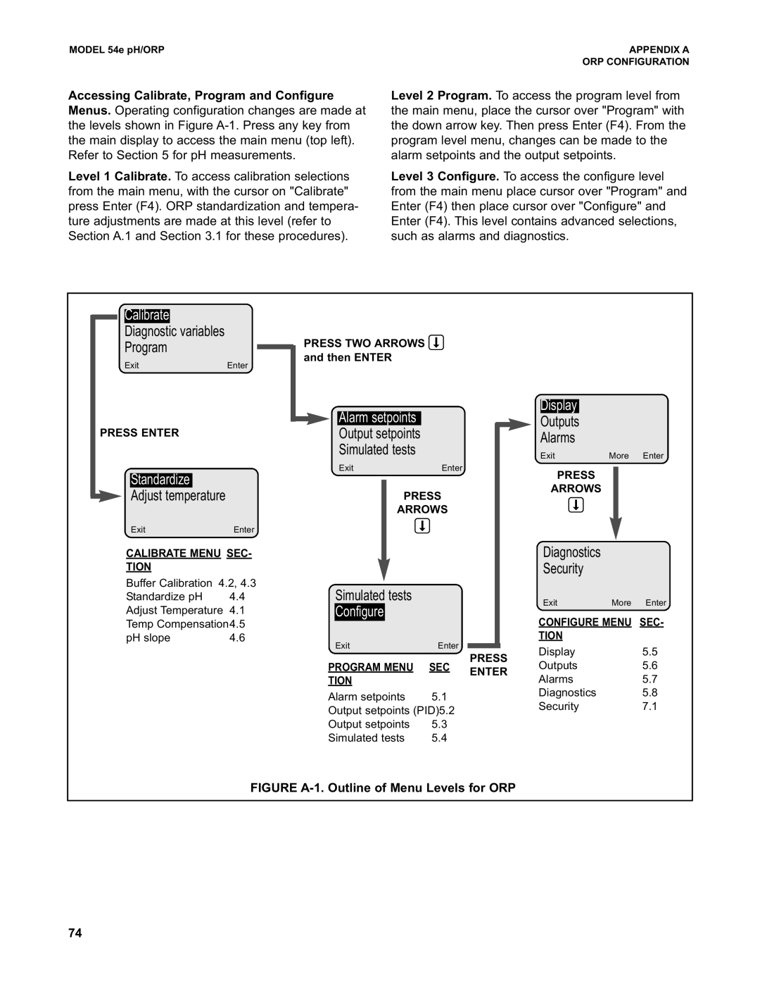 Emerson 54e pH/ORP instruction manual Output setpoints, Simulated tests 