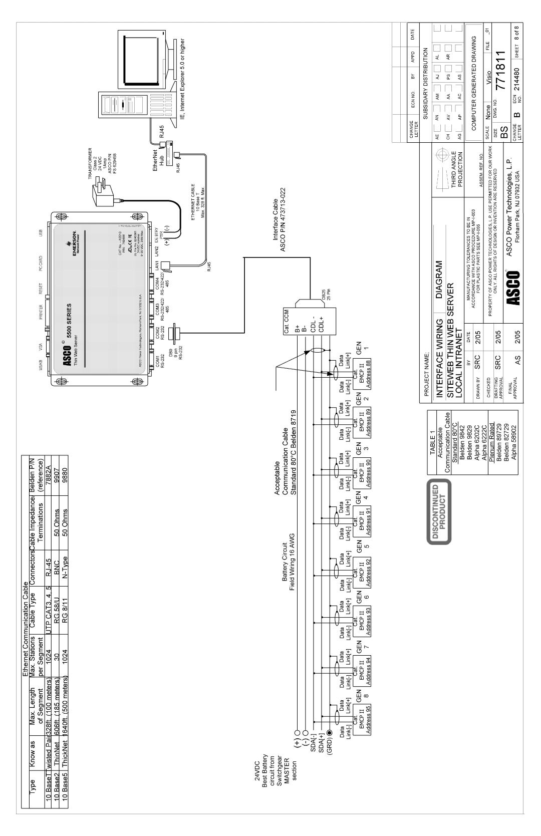 Emerson A5510, 5500 SERIES installation manual 