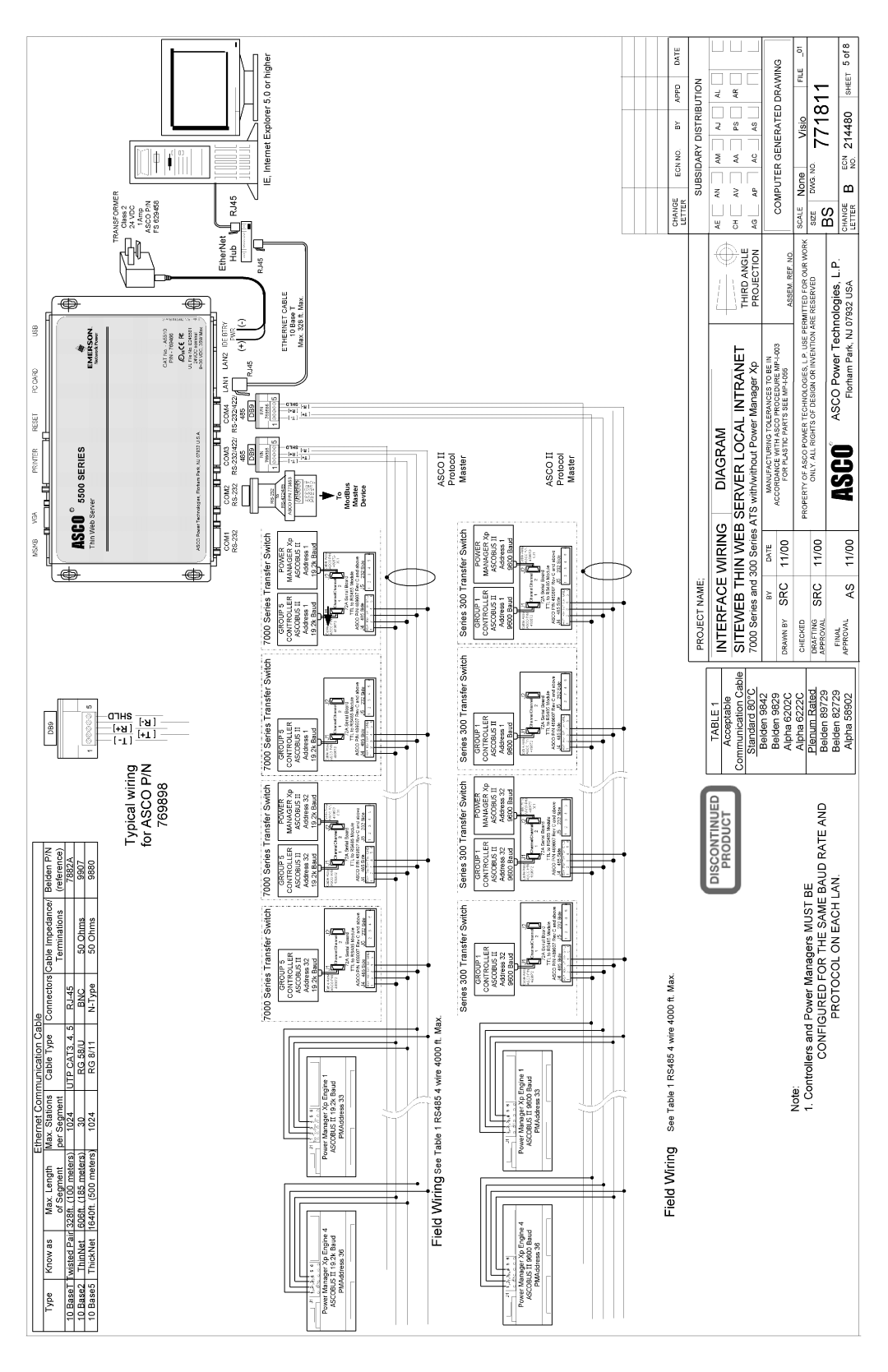 Emerson 5500 SERIES, A5510 installation manual 