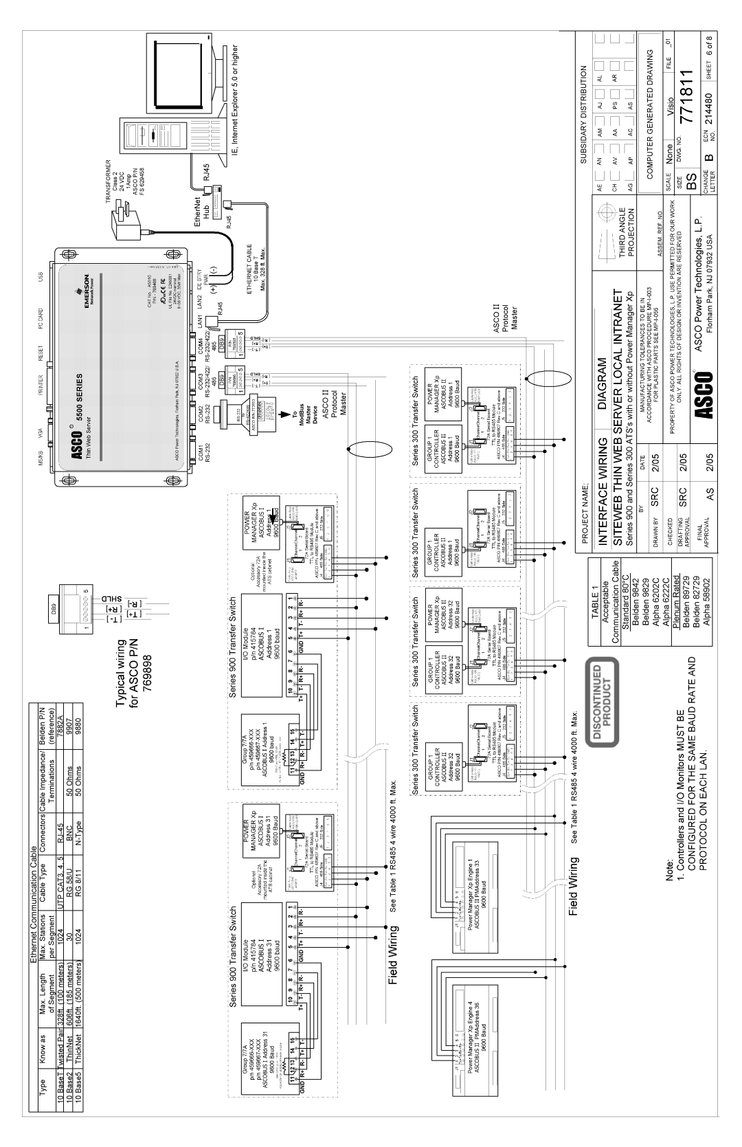 Emerson A5510, 5500 SERIES installation manual 