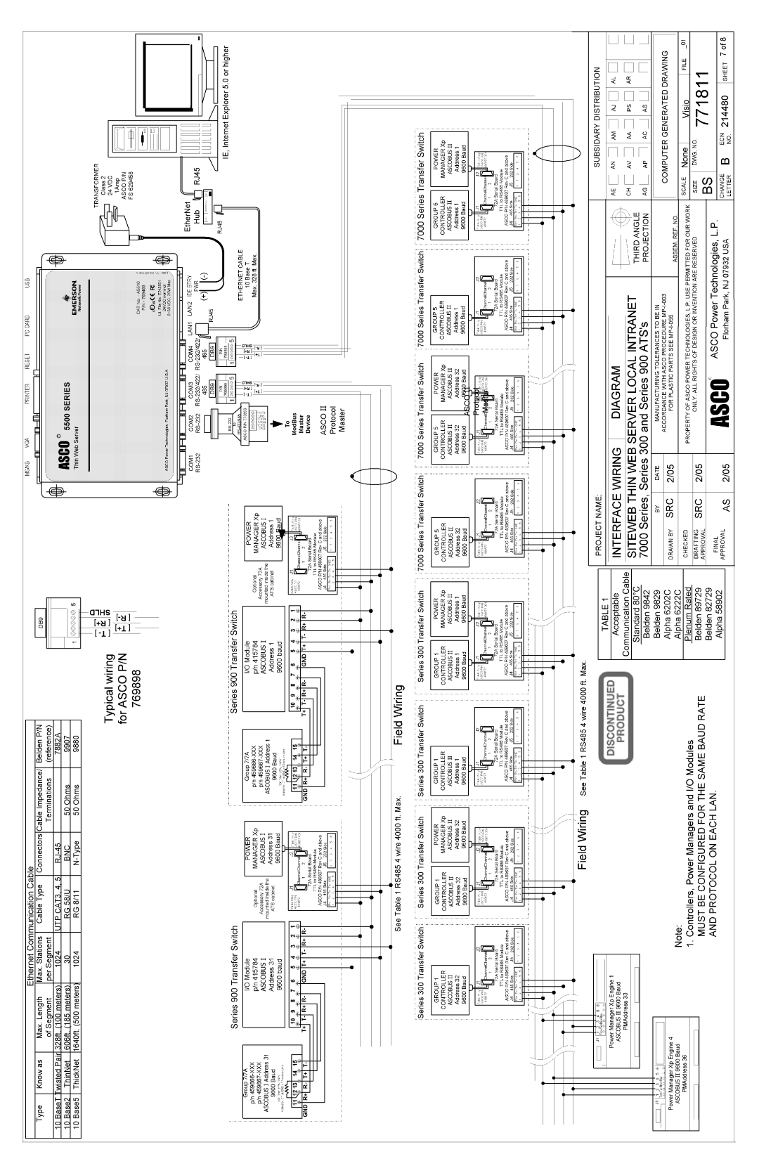 Emerson 5500 SERIES, A5510 installation manual 