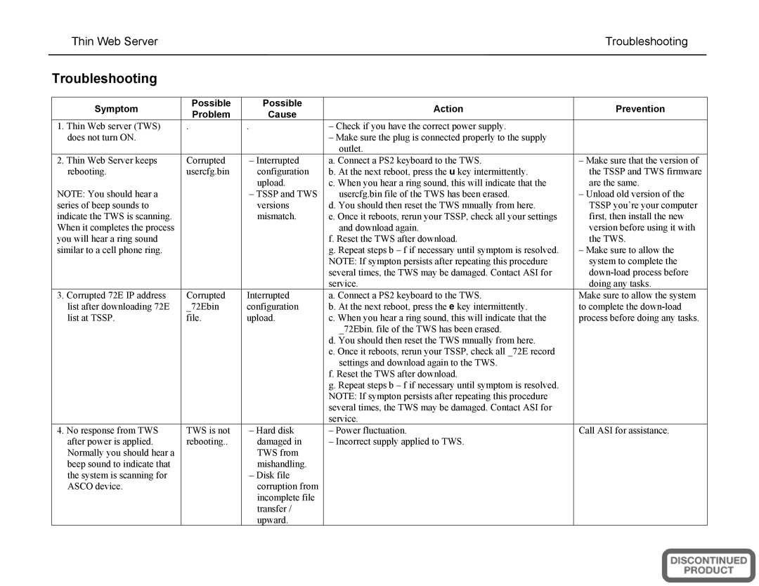 Emerson 5500 SERIES, A5510 installation manual Thin Web Server Troubleshooting 