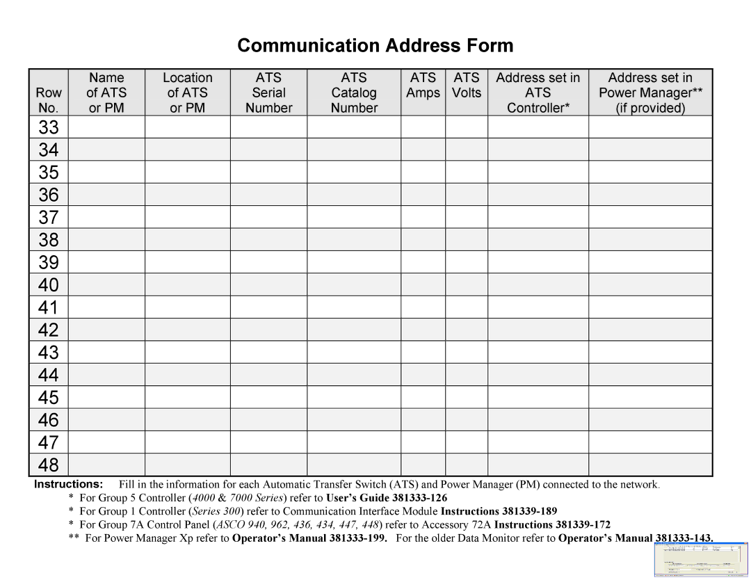 Emerson A5510, 5500 SERIES installation manual Communication Address Form 