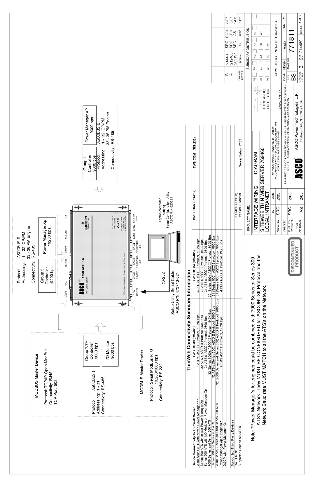 Emerson 5500 SERIES, A5510 installation manual 