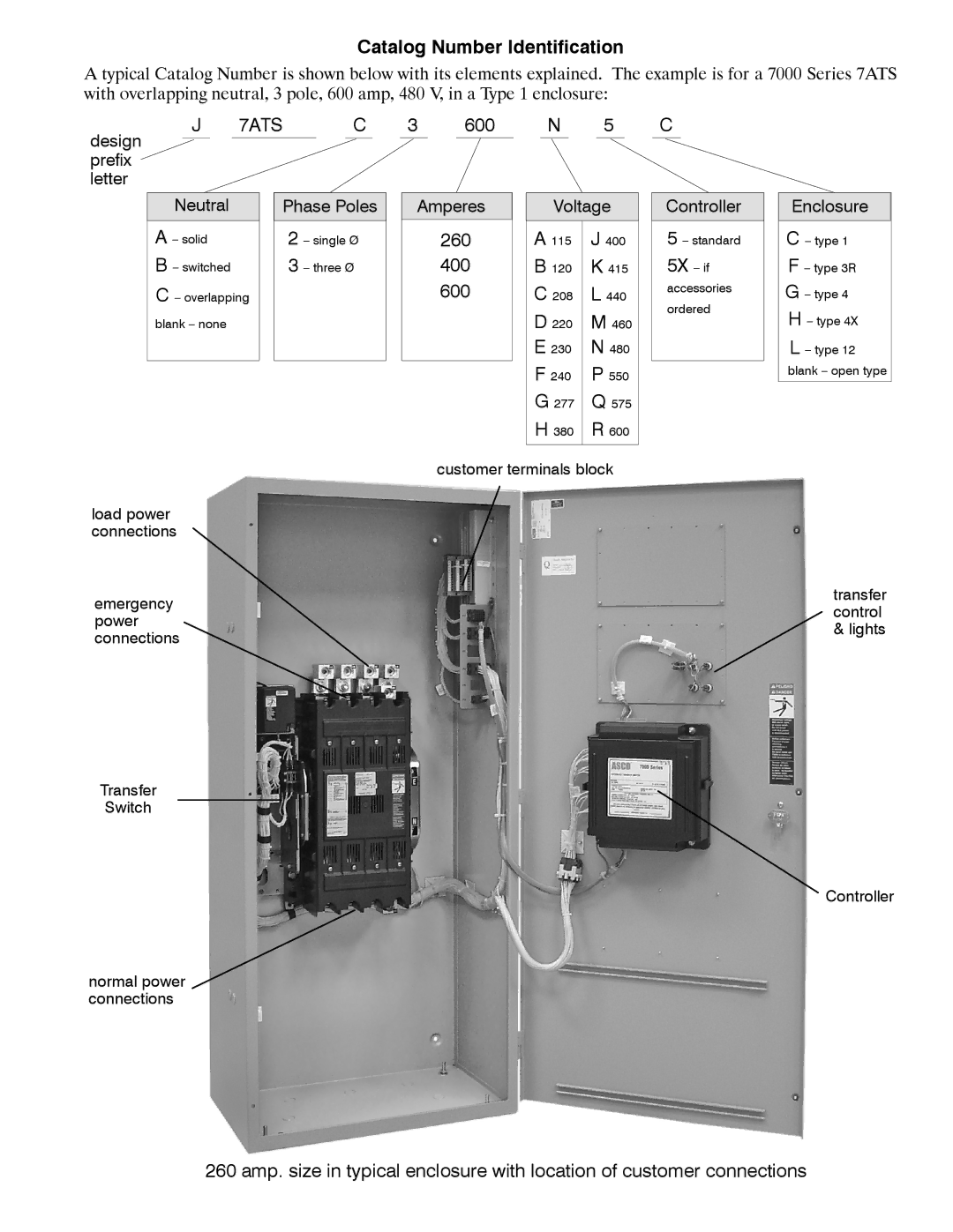 Emerson 260, 600 A, 400 manual Catalog Number Identification, 7ATS 
