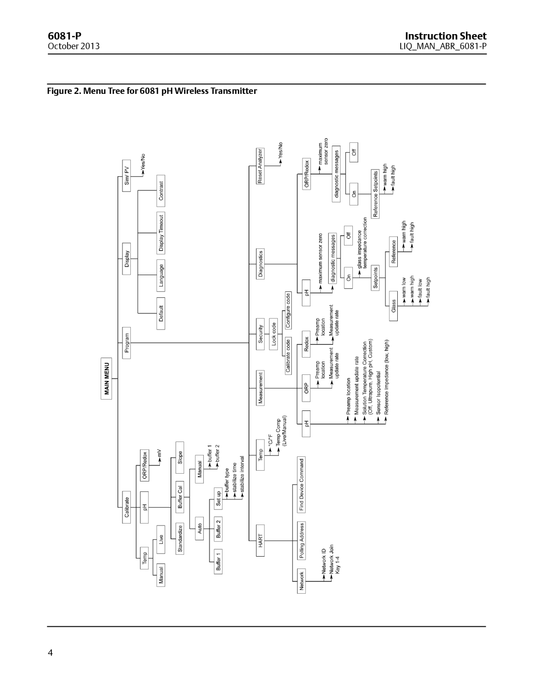 Emerson 6081-P instruction sheet Menu Tree for 6081 pH Wireless Transmitter 