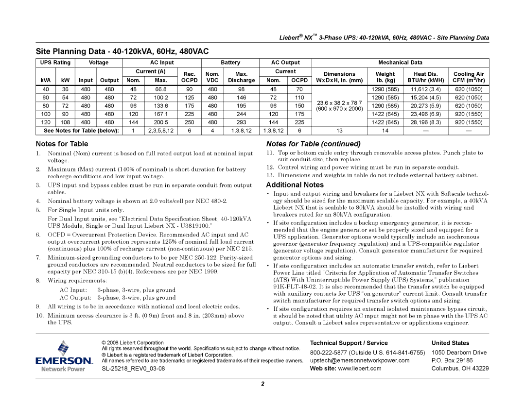 Emerson 60HZ, 40-120KVA specifications Site Planning Data 40-120kVA, 60Hz, 480VAC, Ocpd VDC 