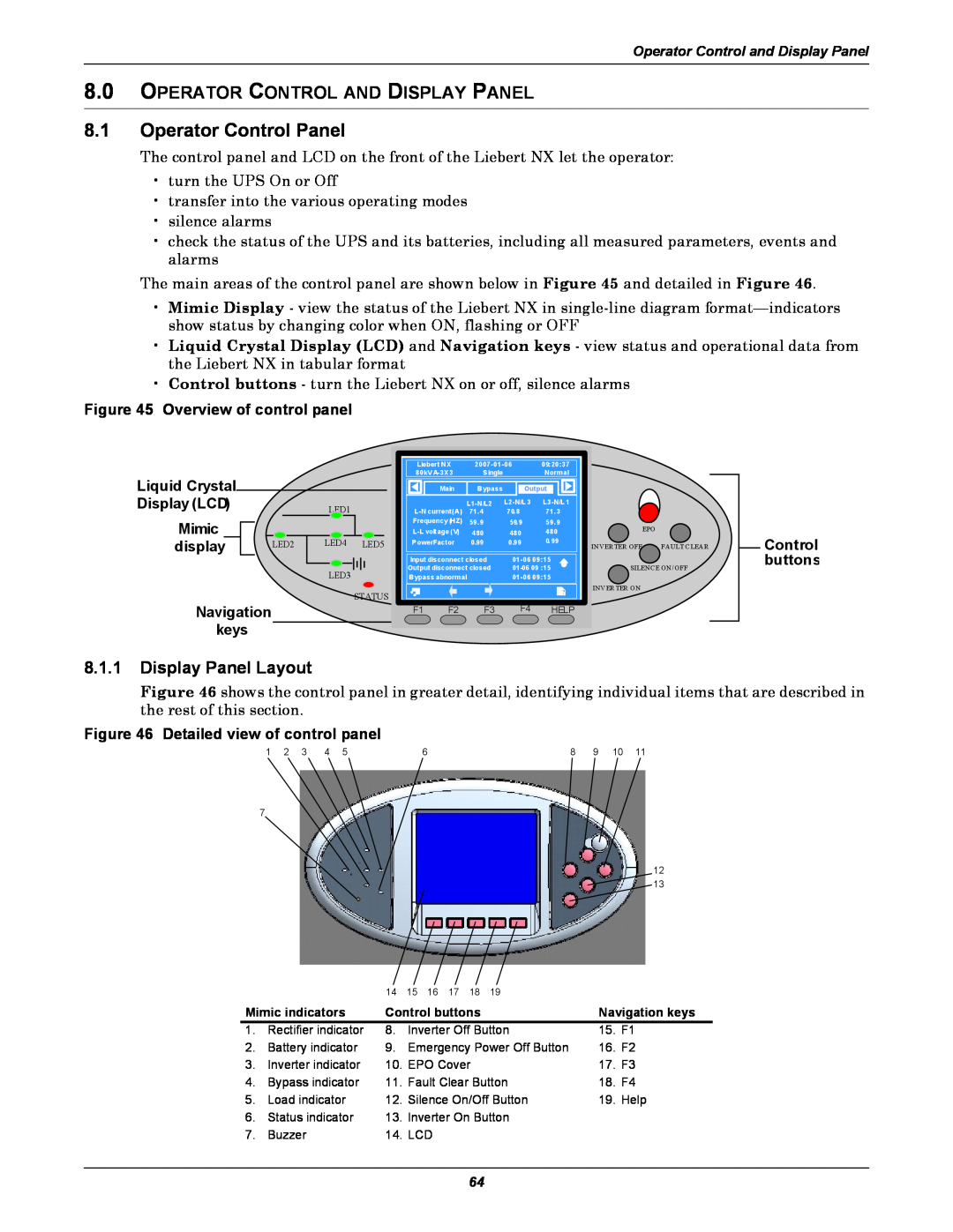 Emerson 60HZ 8.0OPERATOR CONTROL AND DISPLAY PANEL, 8.1.1Display Panel Layout, Overview of control panel, Navigation keys 