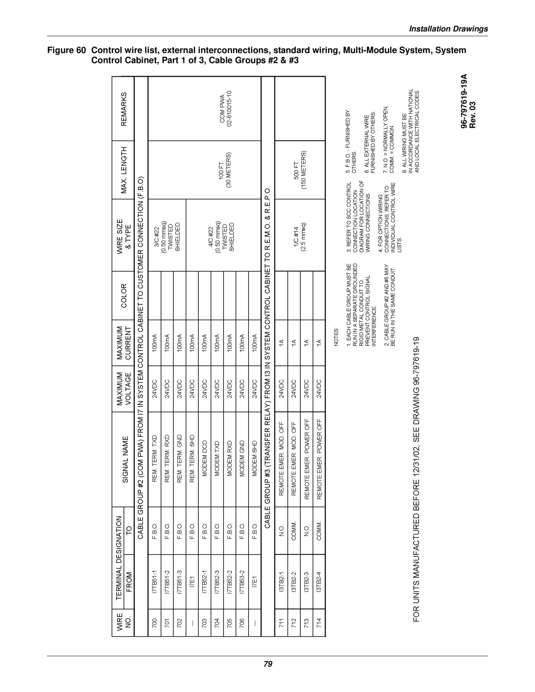 Emerson 610 installation manual 96-797619-19A Rev 